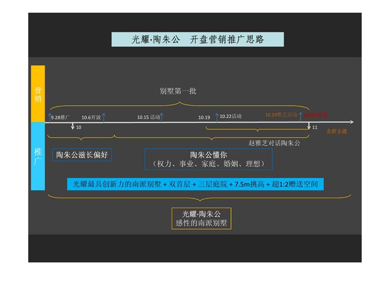 亲爱的广告—陶朱公阶段策略.ppt.ppt_第2页