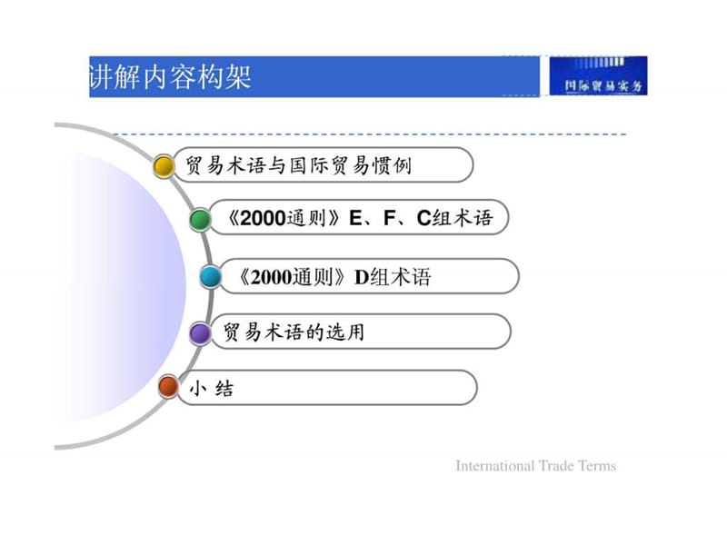 国际贸易术语1国际贸易是在长期的国际贸易实践中产生的.ppt_第2页