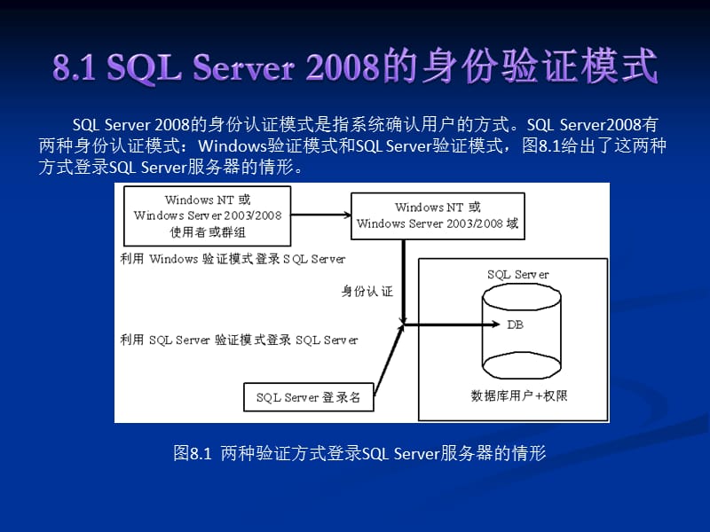 SQL server 2008 系统安全管理.ppt_第2页