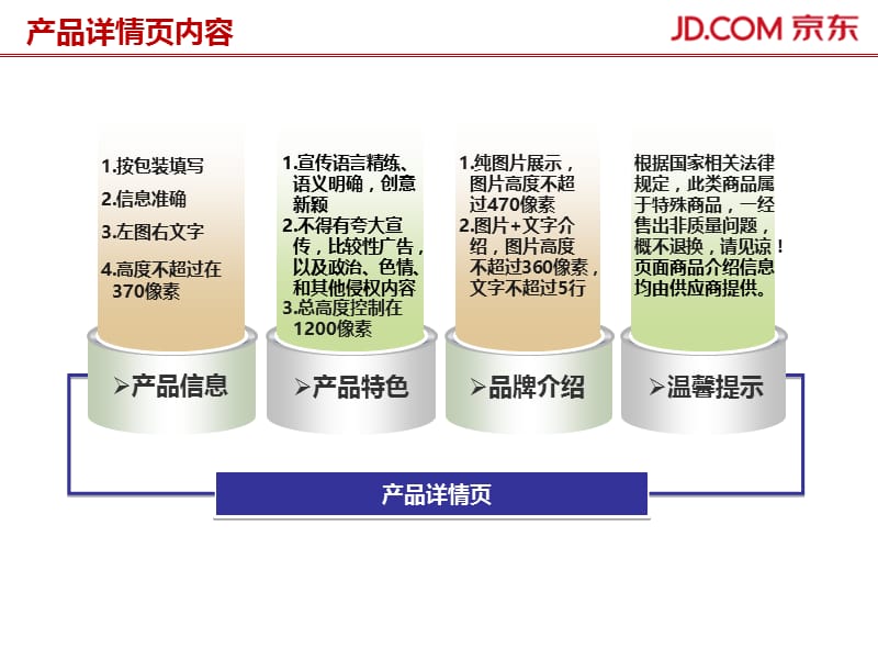 京东食品产品详情页主图规范.ppt_第3页