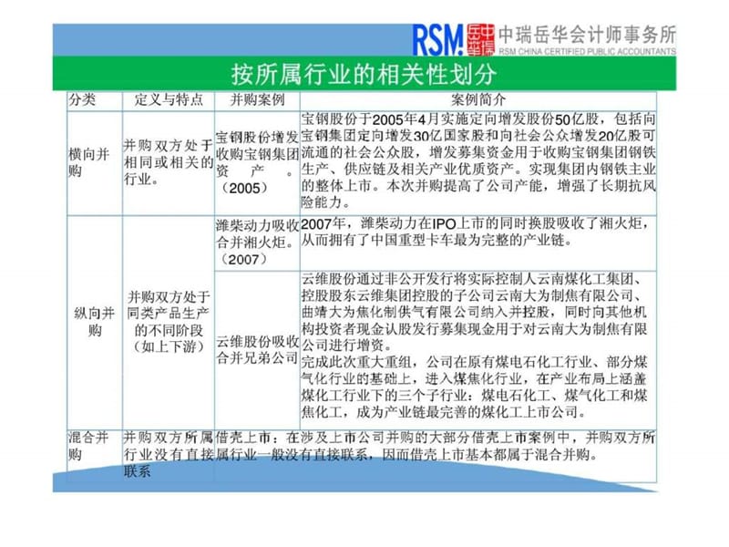 上市公司并购重组相关问题案例.ppt_第3页