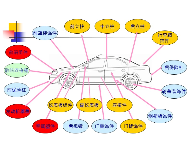 汽车材料的性能与选择.ppt_第3页