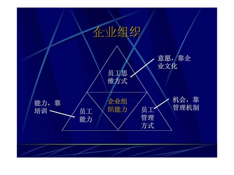 企业人力资源管理_1537977867.ppt_第2页