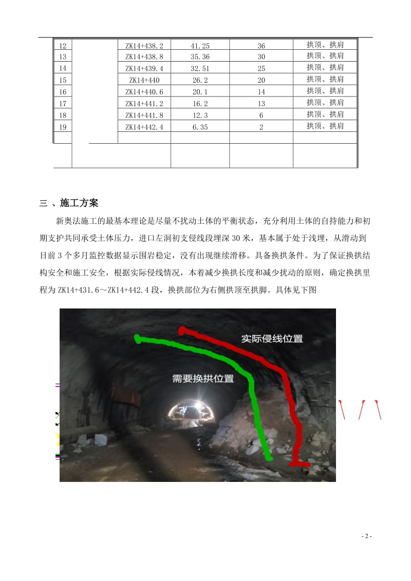 标隧道初期支护侵限换拱施工方案.doc_第2页