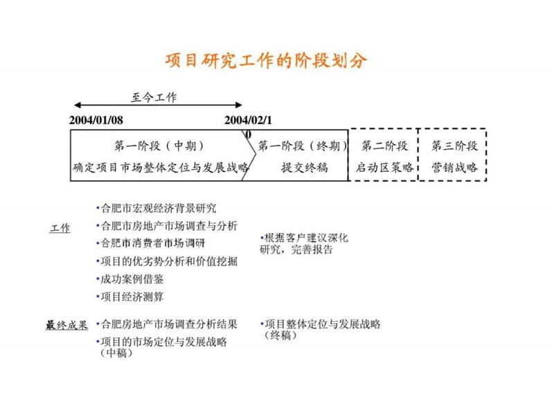 合肥金大地马鞍山路项目定位与发展战略.ppt_第2页