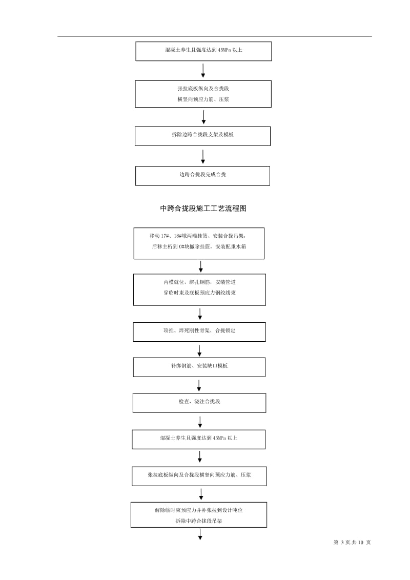 变截面预应力混凝土连续箱梁合拢段施工技术总结.doc_第3页