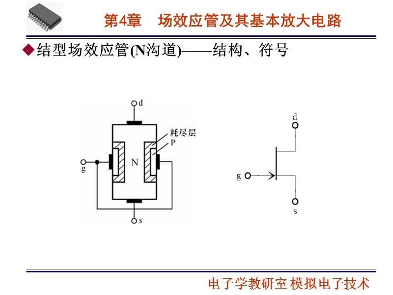 第04章场效应管及其基本放大电路.ppt_第3页