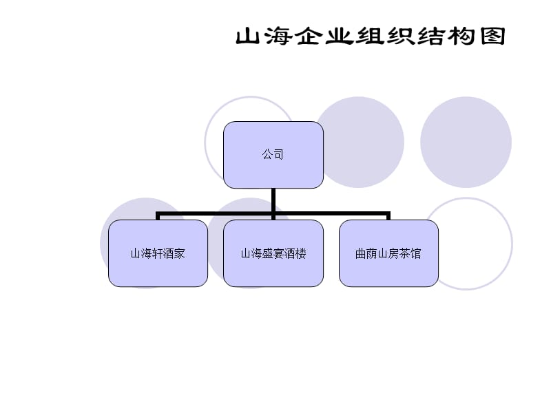 山海企业员工培训课程.ppt_第1页