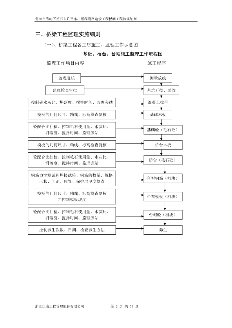 板涵工程监理细则【最新资料】.doc_第2页