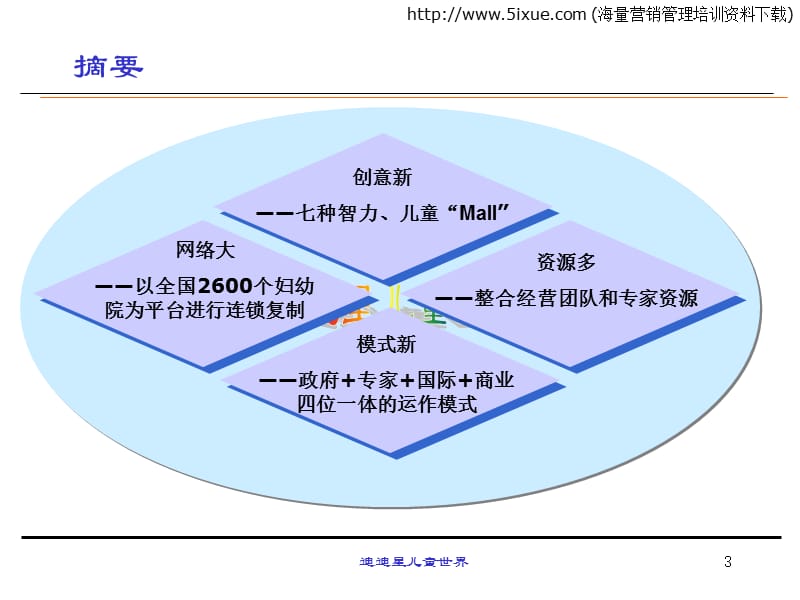 迪迪星儿童世界商业计划书.PPT_第3页