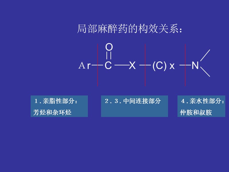 胺类药物分析进展---局部麻醉药.ppt_第2页