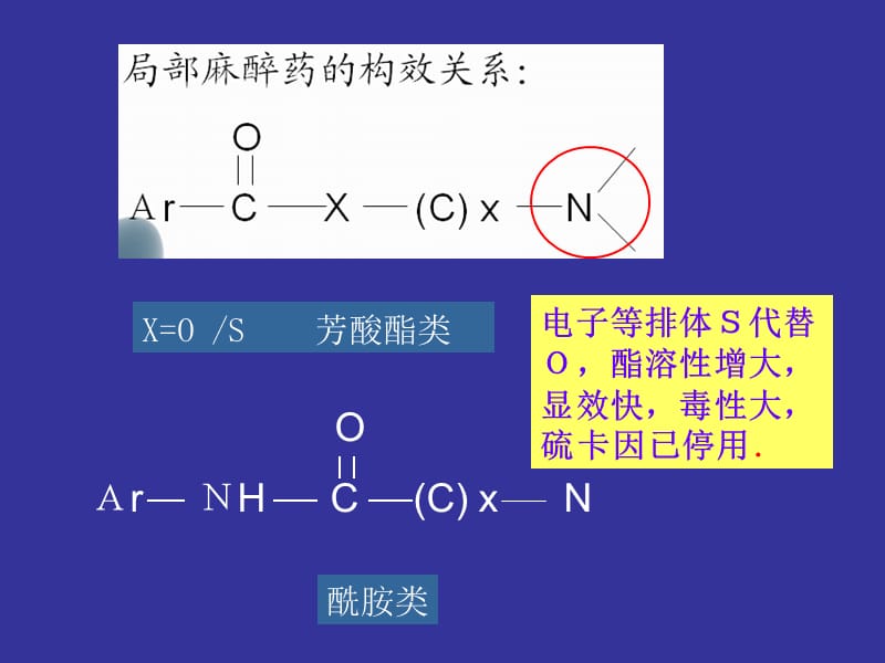 胺类药物分析进展---局部麻醉药.ppt_第3页