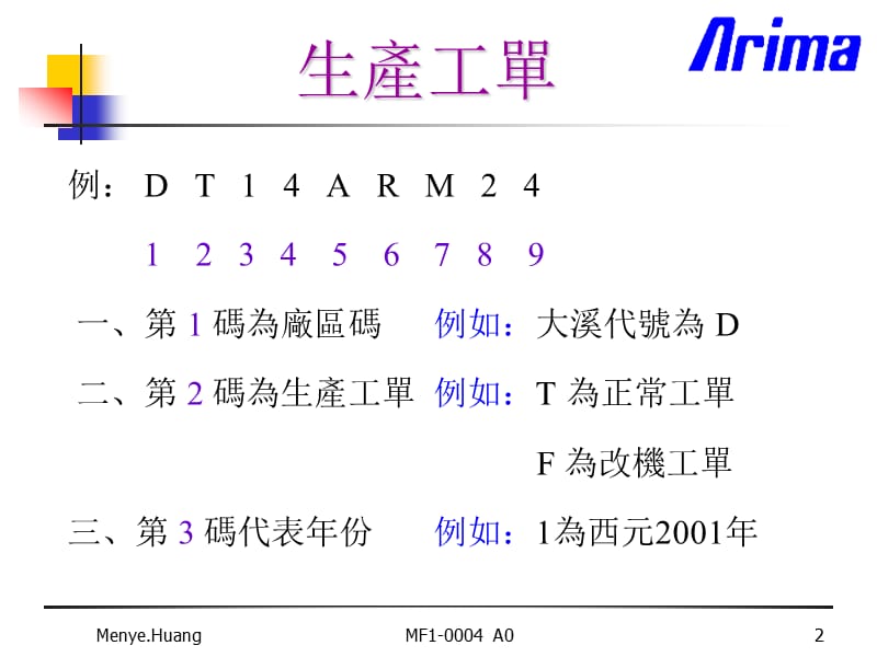 产品料号系统织别.ppt_第2页