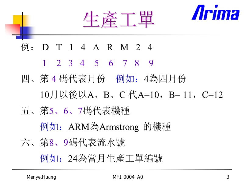 产品料号系统织别.ppt_第3页