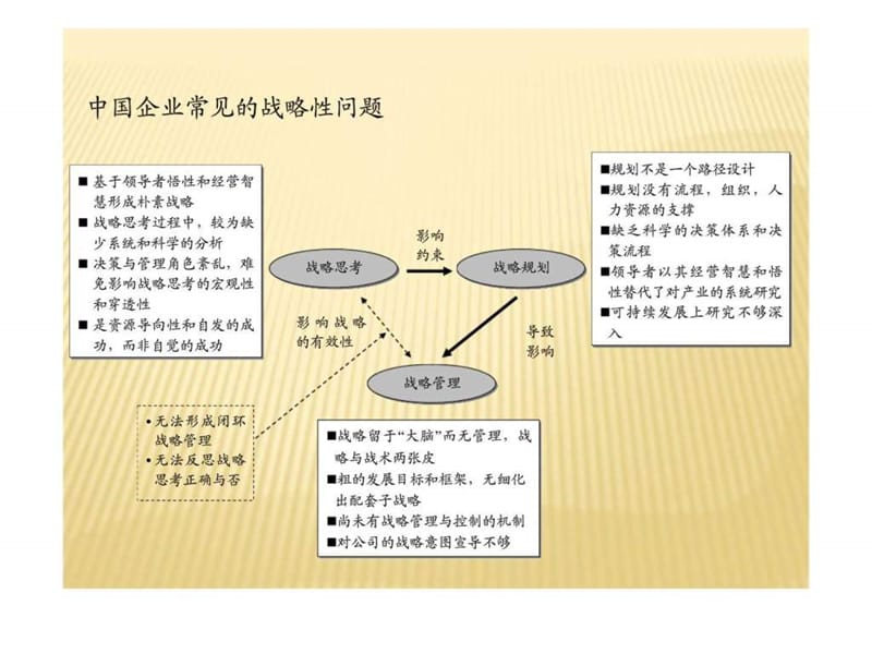 战略咨询服务项目操作指引.ppt_第3页