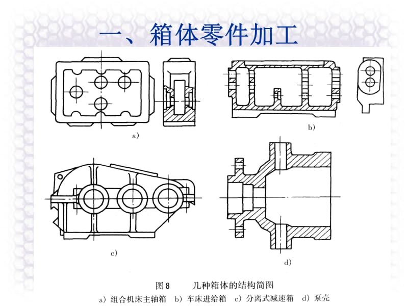 一、箱体零件加工.ppt_第1页