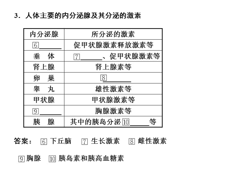 必修3《稳态与环境》第2章通过激素的调节.ppt_第2页