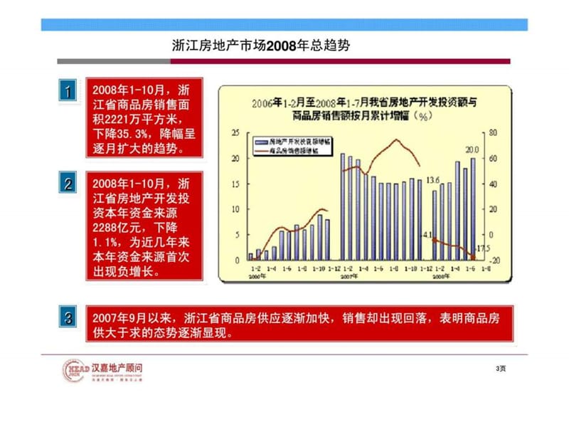 房地产开发商如何在市场逆势下摆脱困境？.ppt_第3页