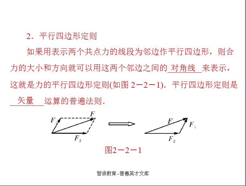 第2讲力的合成与分解.ppt_第2页