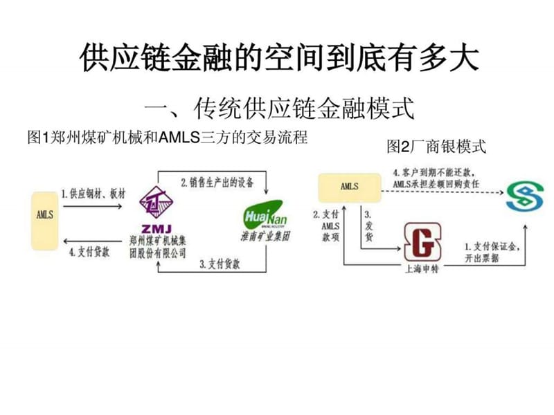 供应链金融_1555049777.ppt.ppt_第1页