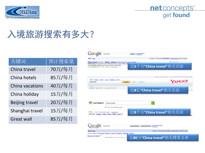 入境旅游网站的搜索引擎优化.ppt_第3页