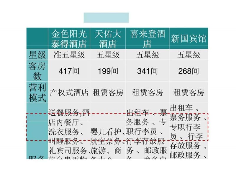 中原2010年海南海口中弘·西海岸项目市场调研成果(1).ppt_第1页