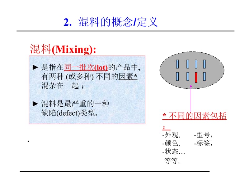 半导体封装防混料培训.ppt_第3页