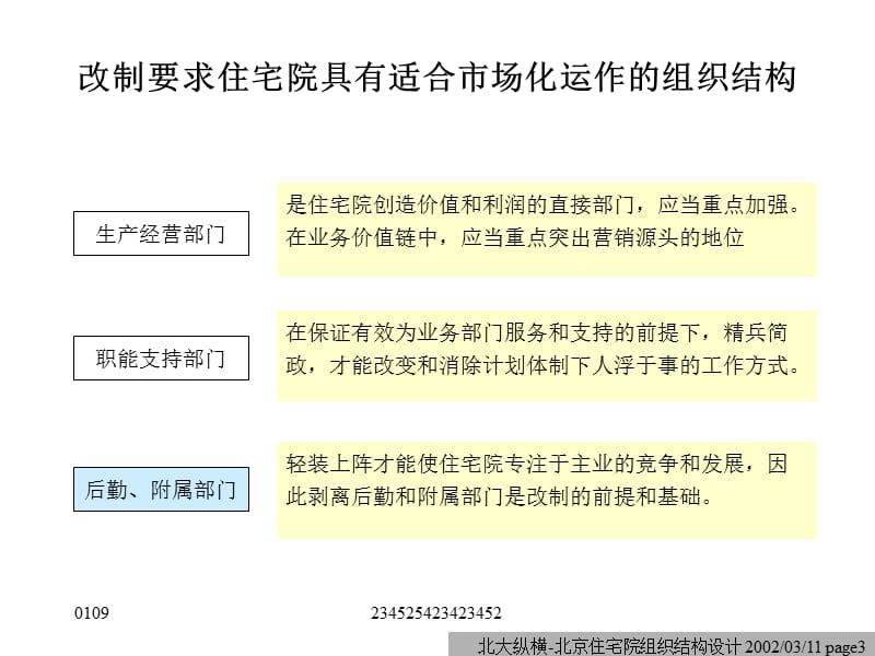 北京市住宅建筑设计研究院组织结构设计咨询报告北大纵横管.ppt_第3页