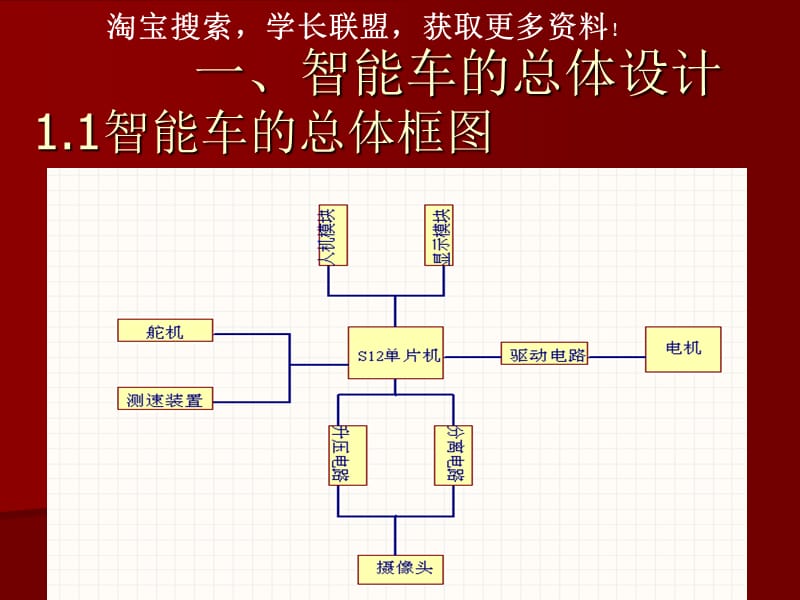 飞思卡尔智能车入门资料大全加强板.ppt_第3页