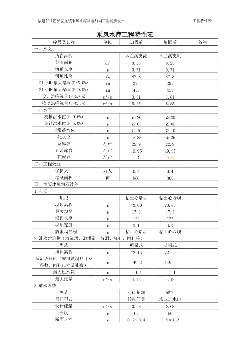 乘风水库初说步设计6.30.doc_第1页