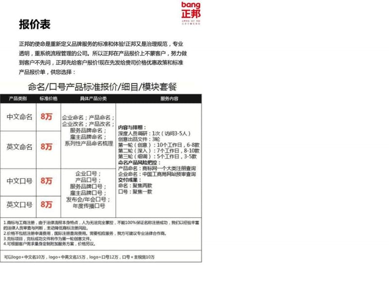 常规品牌建设产品报价_图文.ppt.ppt_第1页