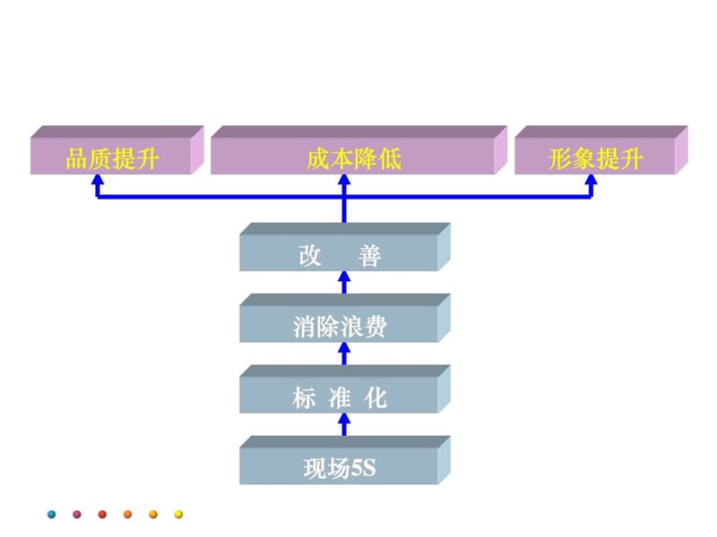 消除浪费与成本消减策略.ppt_第2页