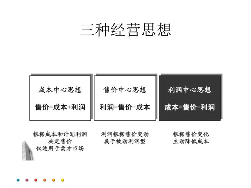 消除浪费与成本消减策略.ppt_第3页