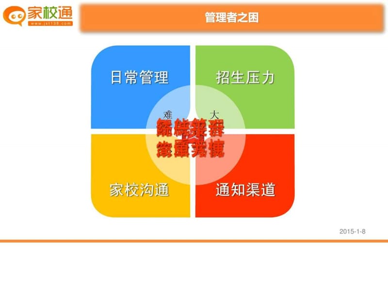 家校通-家校互动-家园互动.ppt.ppt_第2页