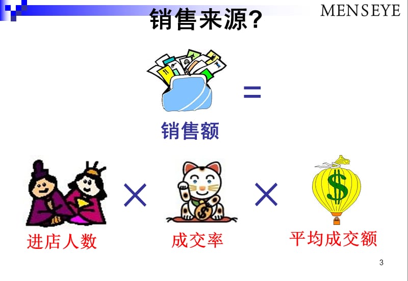 销售八步曲及三要素.ppt_第3页