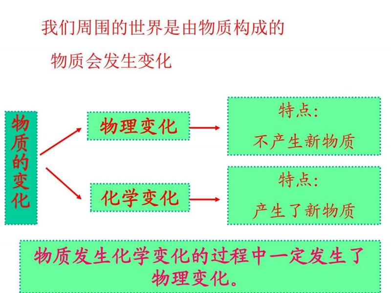 教科版科学六年级下册《物质变化与我们》.ppt.ppt_第2页