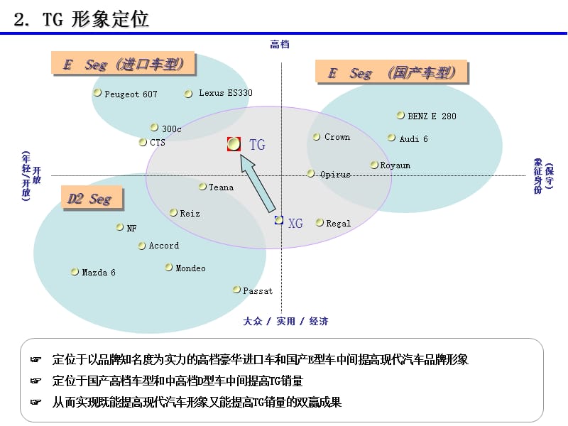 进口现代TG销售卖点.ppt_第3页