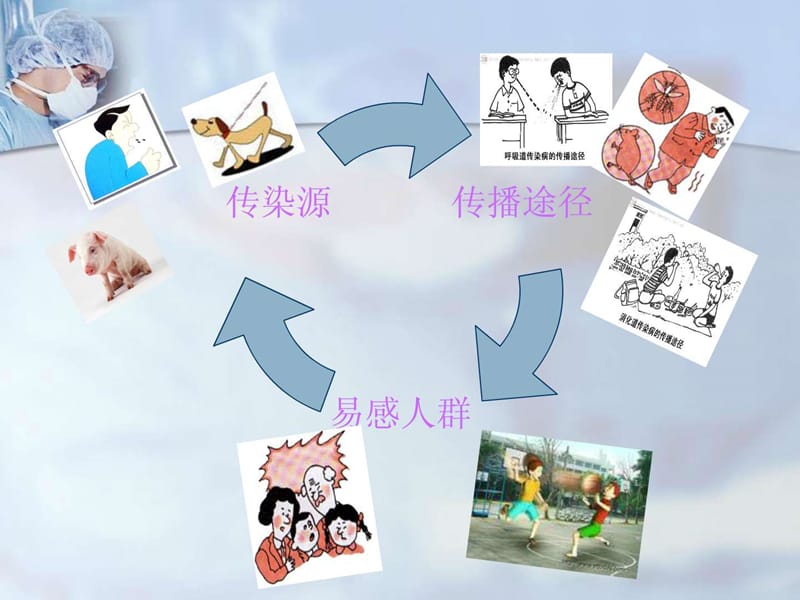 秋冬季常见传染病预防.ppt_第3页