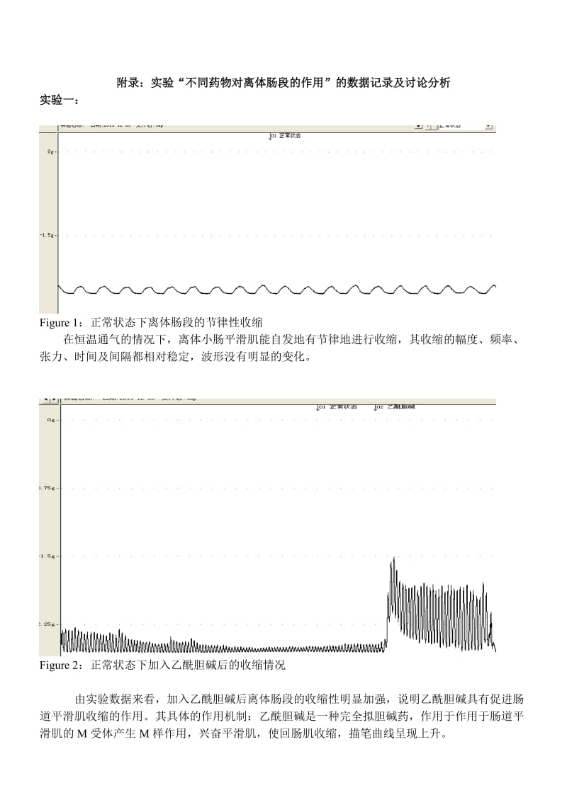 不同药物对离体肠段收缩性的中影响分析.doc_第1页