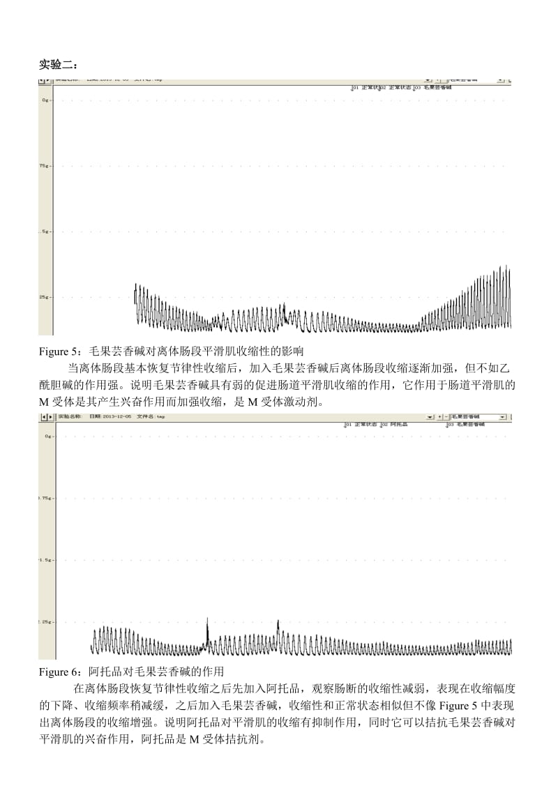 不同药物对离体肠段收缩性的中影响分析.doc_第3页