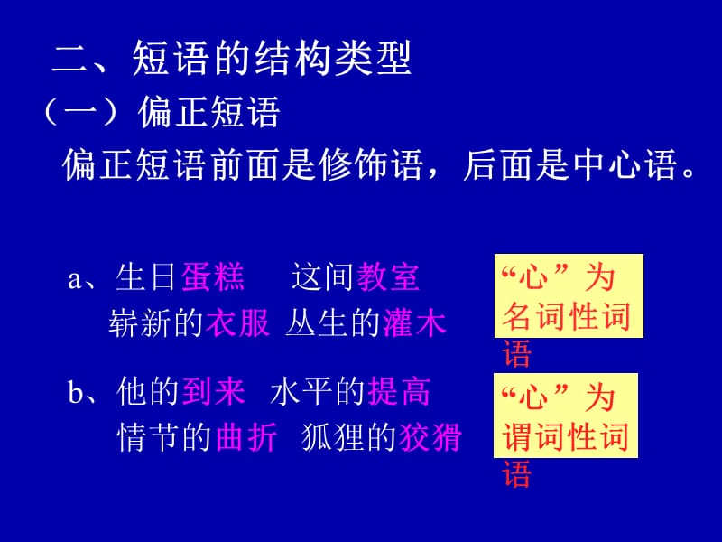 现代汉语7短语课件.ppt_第3页