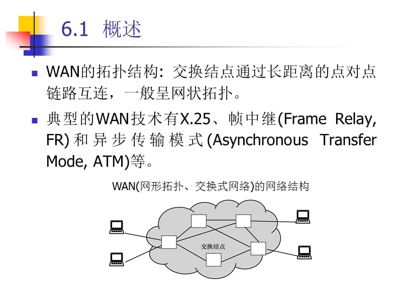 计算机网络与通信(第6章).ppt_第3页