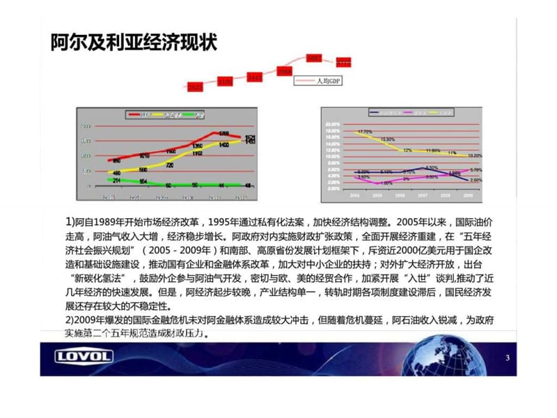 阿尔及利亚市场福田重工品牌整合传播方案.ppt_第3页