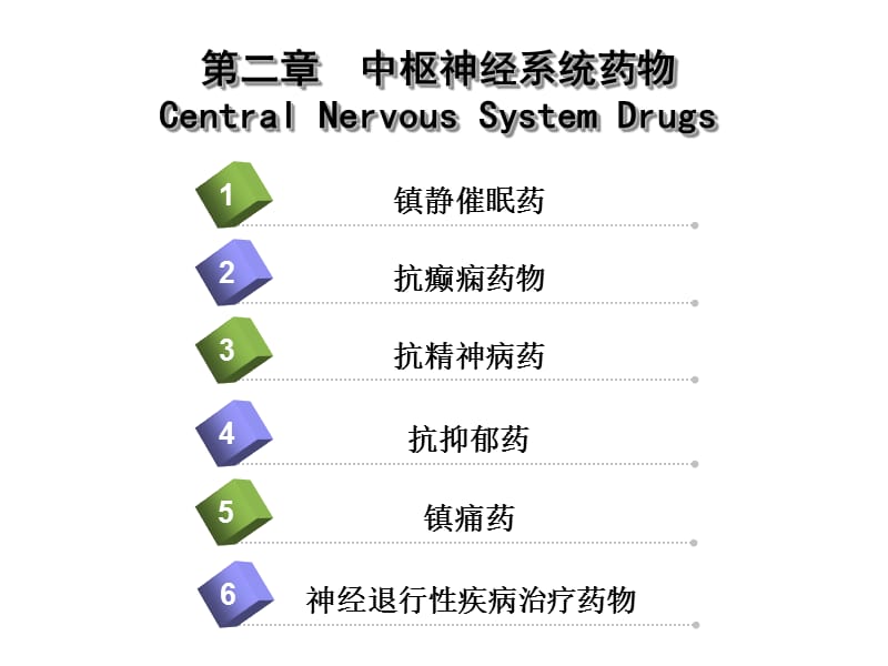 药物化学02第二章.ppt_第2页