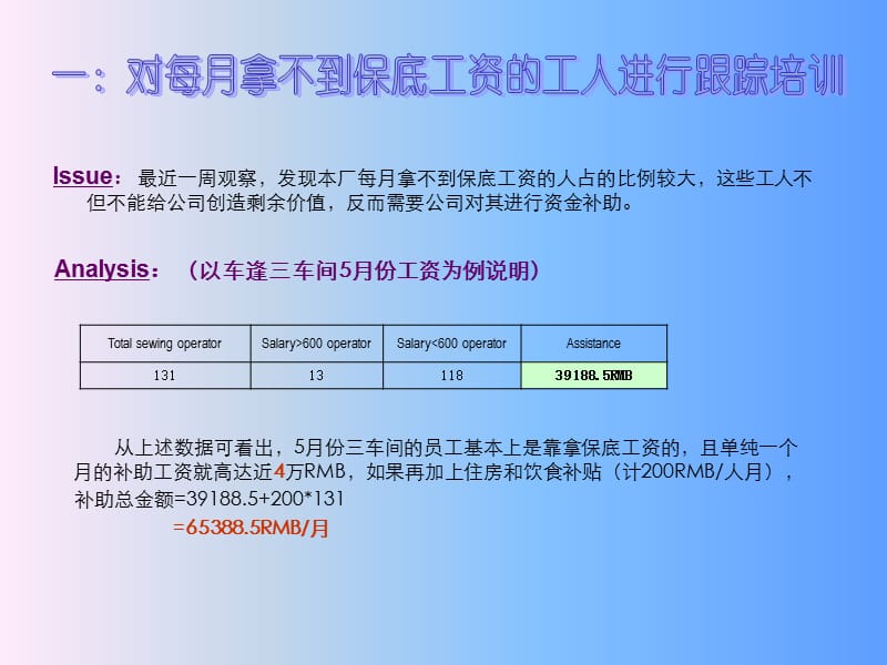 车缝问题分析及改善建议.ppt_第2页