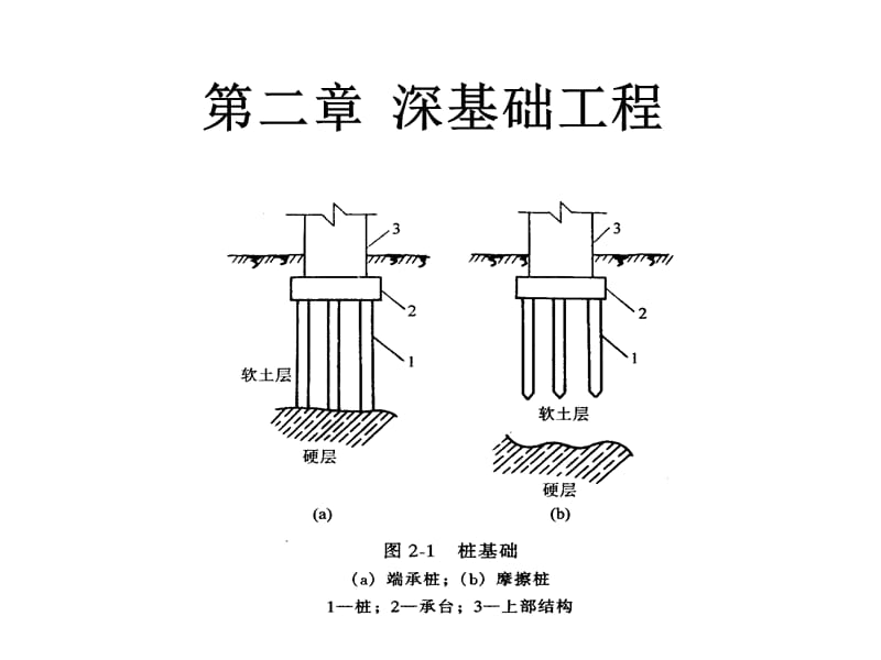 02第二章深基础工程.ppt_第1页