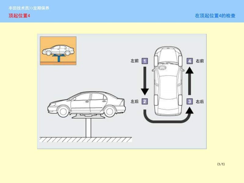 丰田技术员定期保养顶起位置(4.5.6)_图文.ppt.ppt_第1页