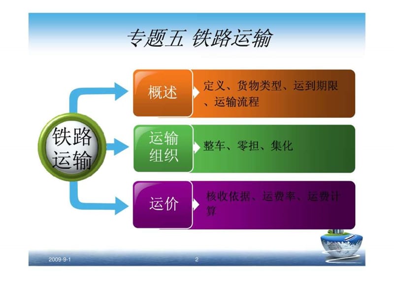 运输管理实务铁路运输.ppt_第2页