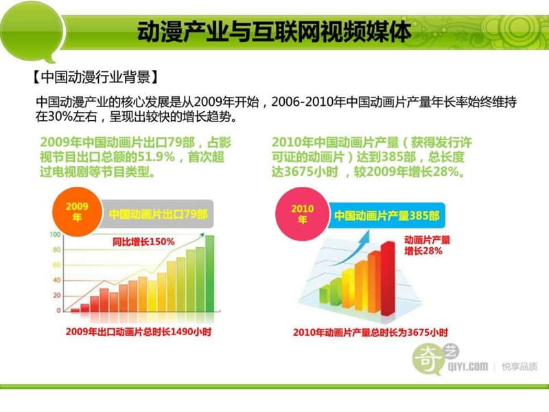 奇艺动漫分析PPT.ppt.ppt_第2页