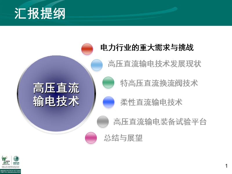 高压直流输电技术研究.ppt_第2页